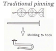 Traditional pinning (Kleinmenge)